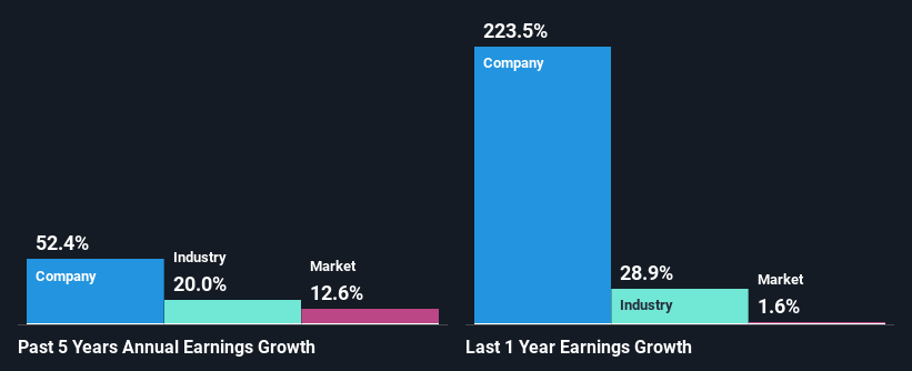 past-earnings-growth