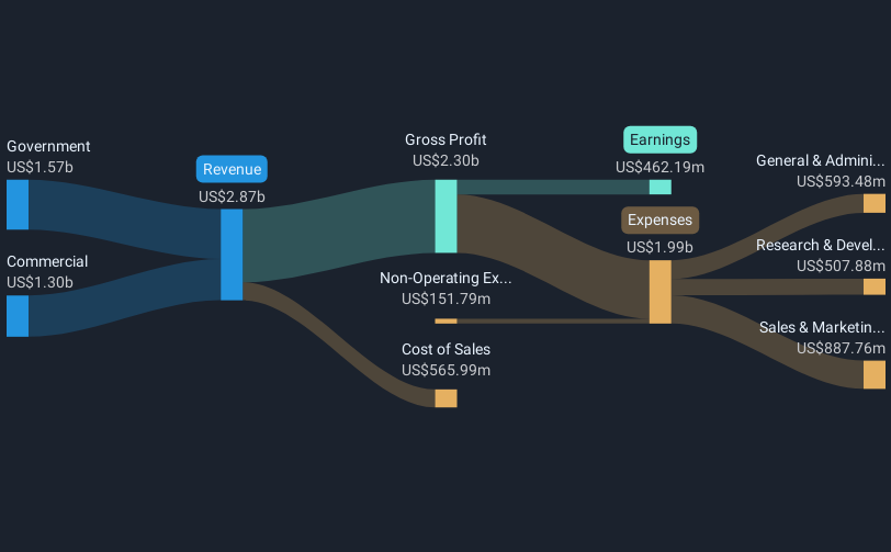 revenue-and-expenses-breakdown