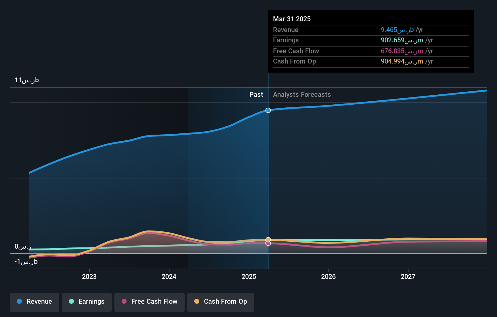 earnings-and-revenue-growth