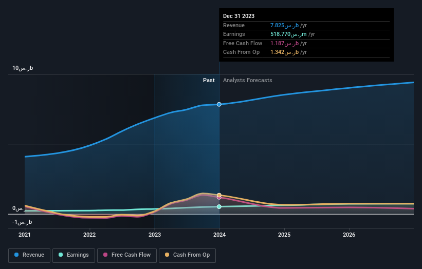 earnings-and-revenue-growth