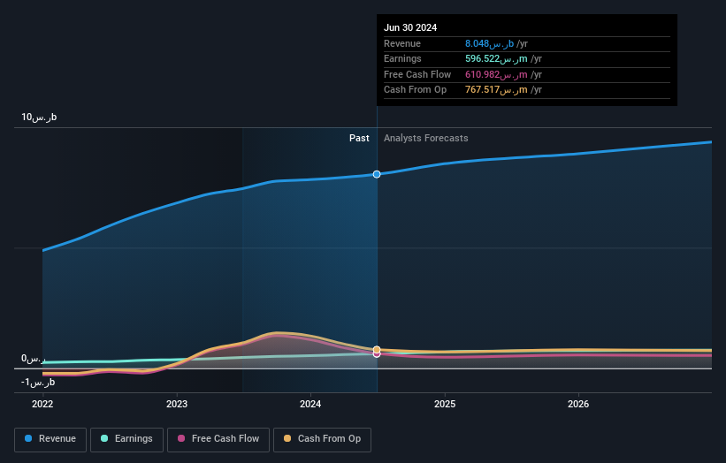 earnings-and-revenue-growth