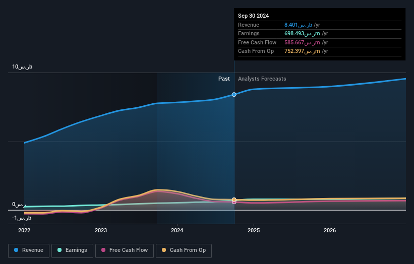 earnings-and-revenue-growth