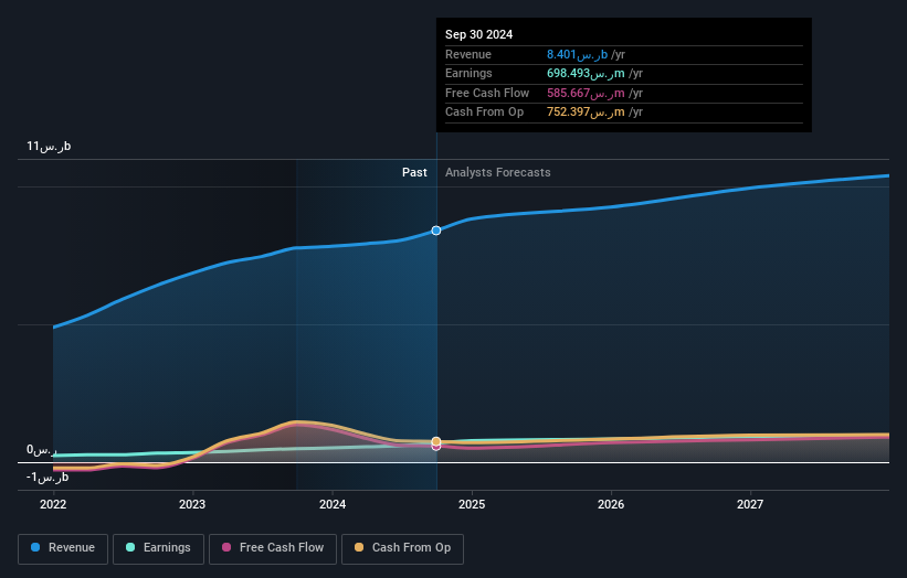 earnings-and-revenue-growth