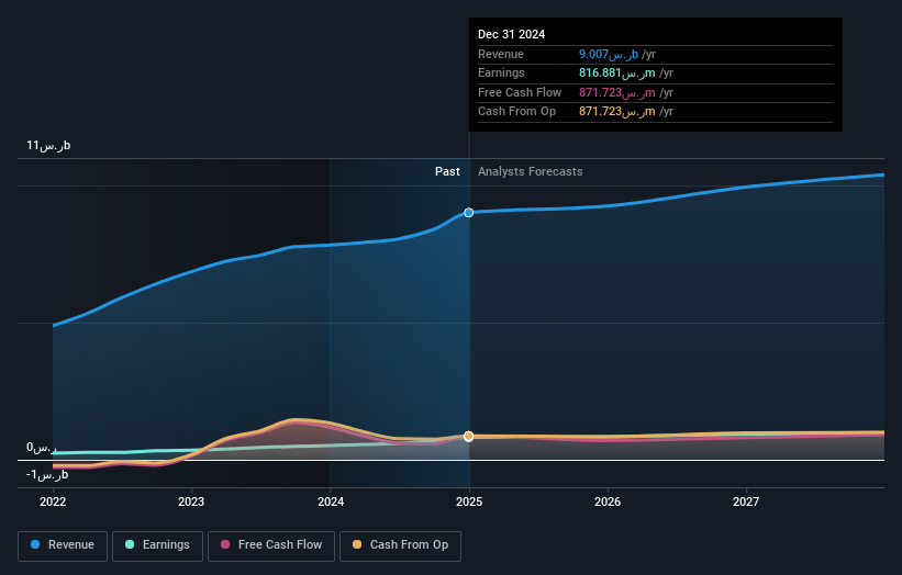 earnings-and-revenue-growth