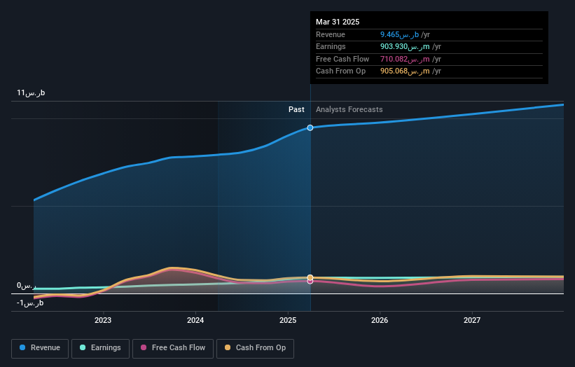 earnings-and-revenue-growth