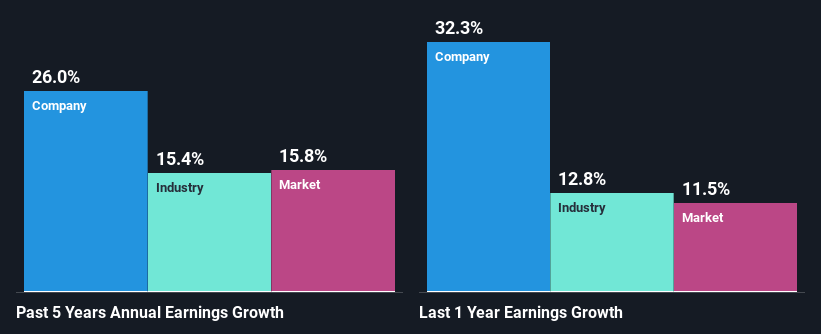 past-earnings-growth