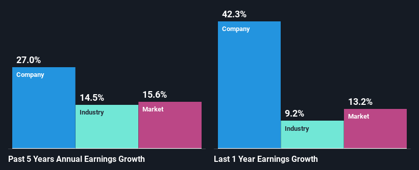 past-earnings-growth