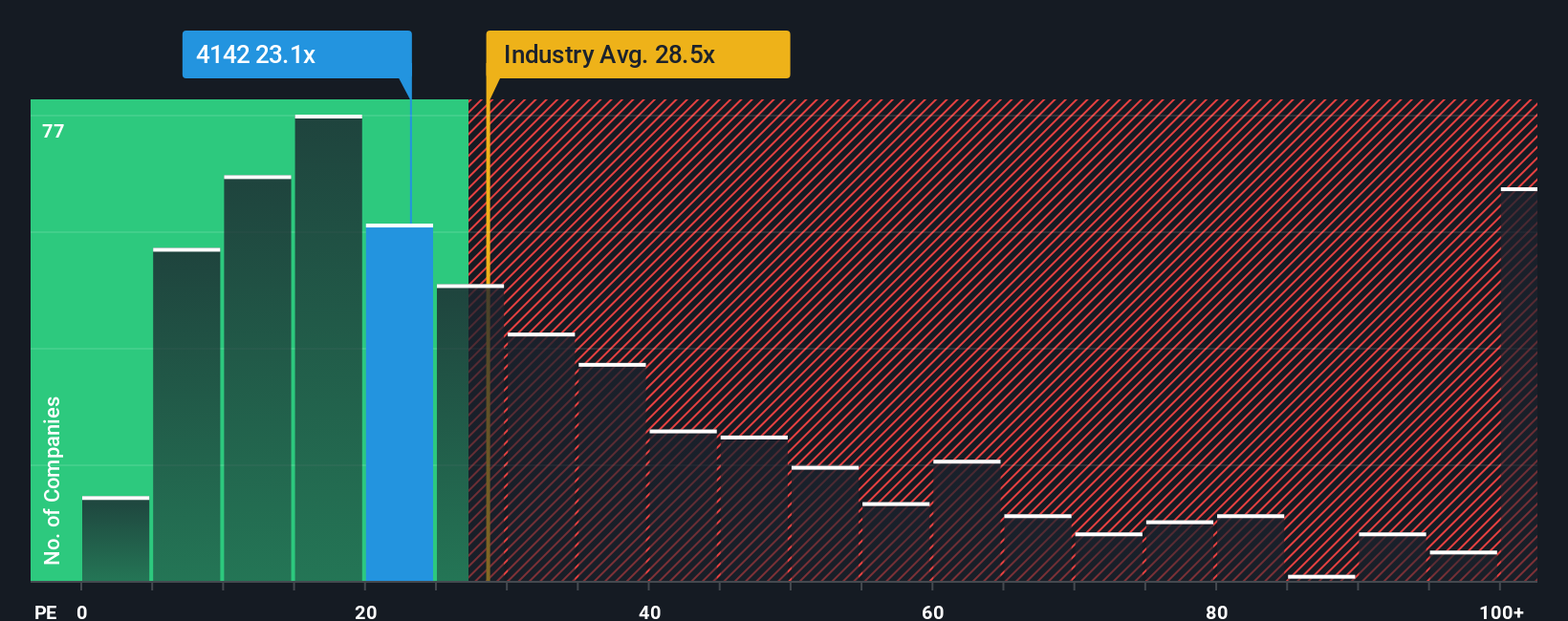 pe-multiple-vs-industry