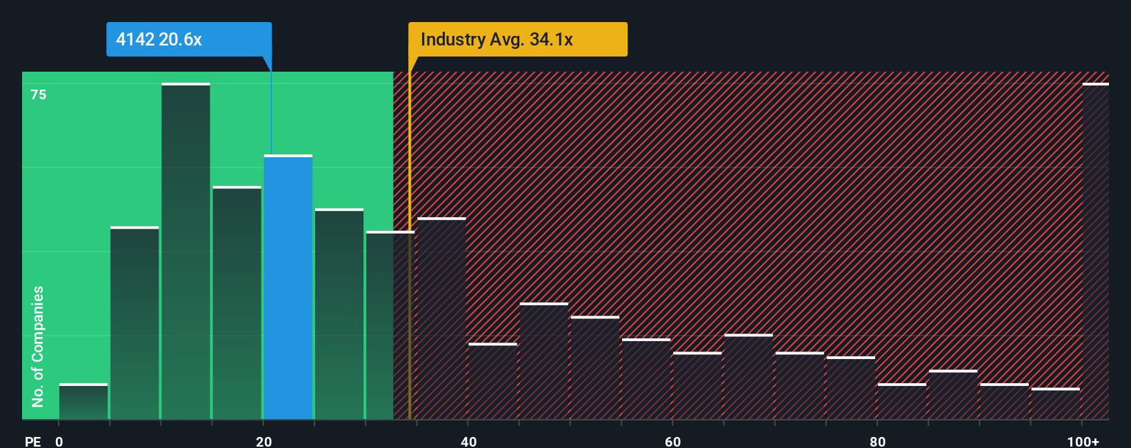 pe-multiple-vs-industry