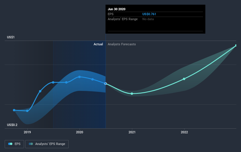 earnings-per-share-growth