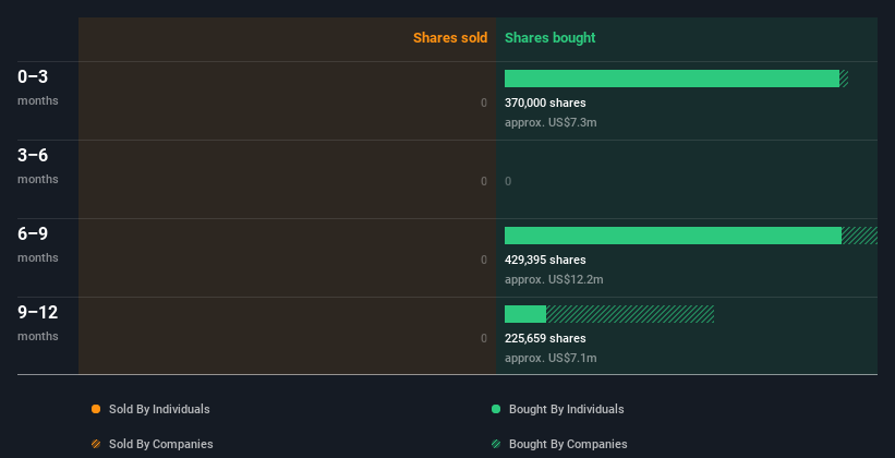 insider-trading-volume
