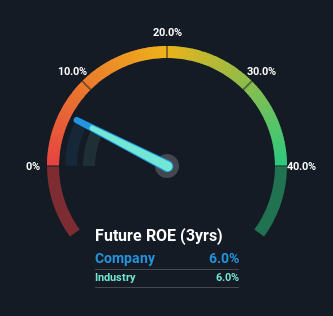 roe