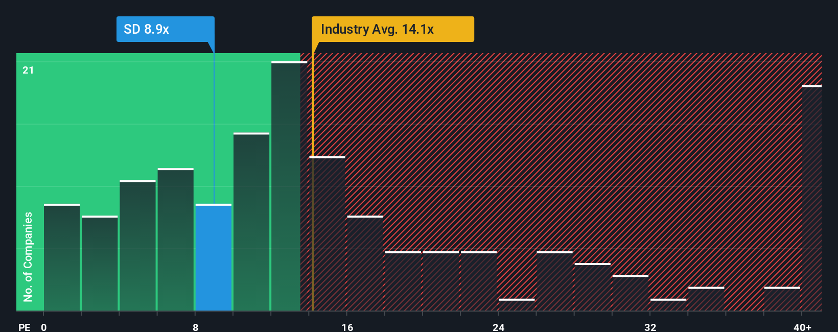 pe-multiple-vs-industry