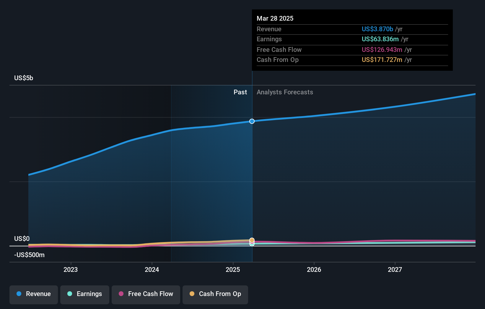 earnings-and-revenue-growth