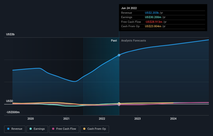 earnings-and-revenue-growth