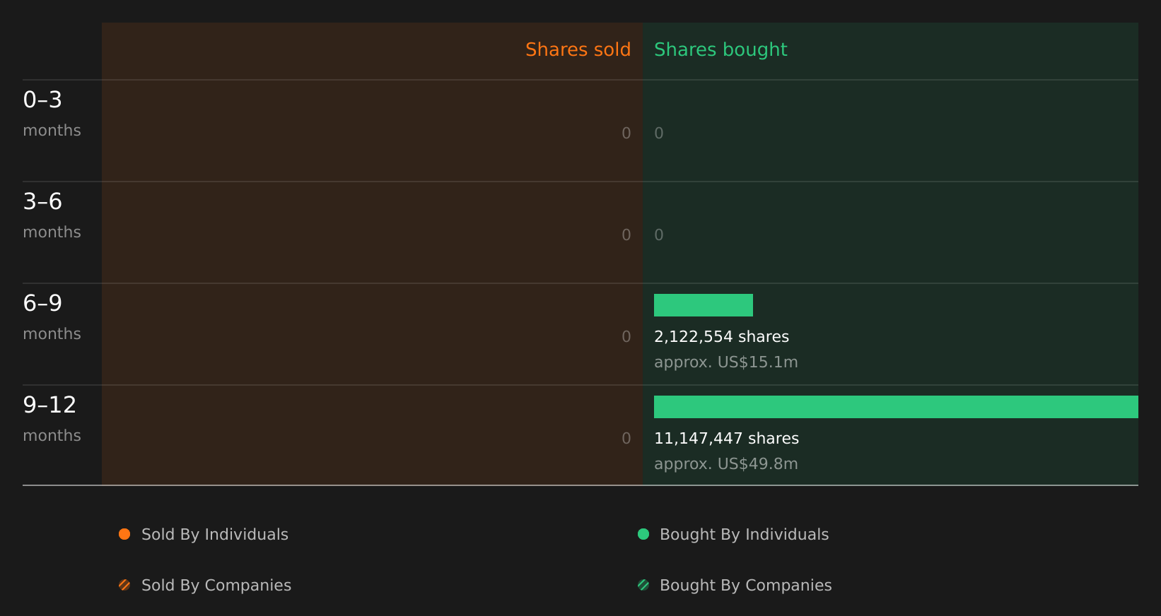 insider-trading-volume