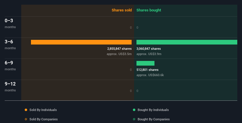 insider-trading-volume