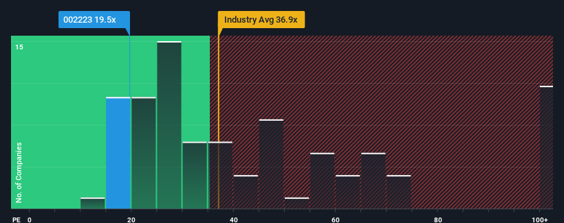 pe-multiple-vs-industry