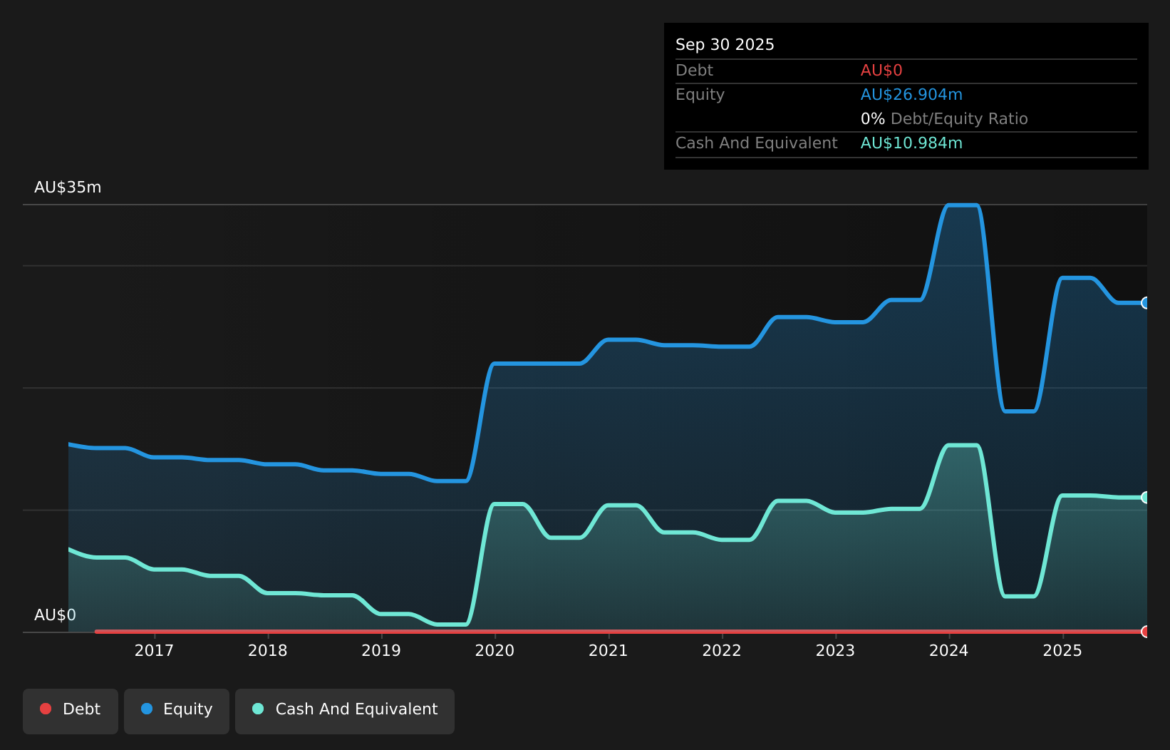 debt-equity-history-analysis