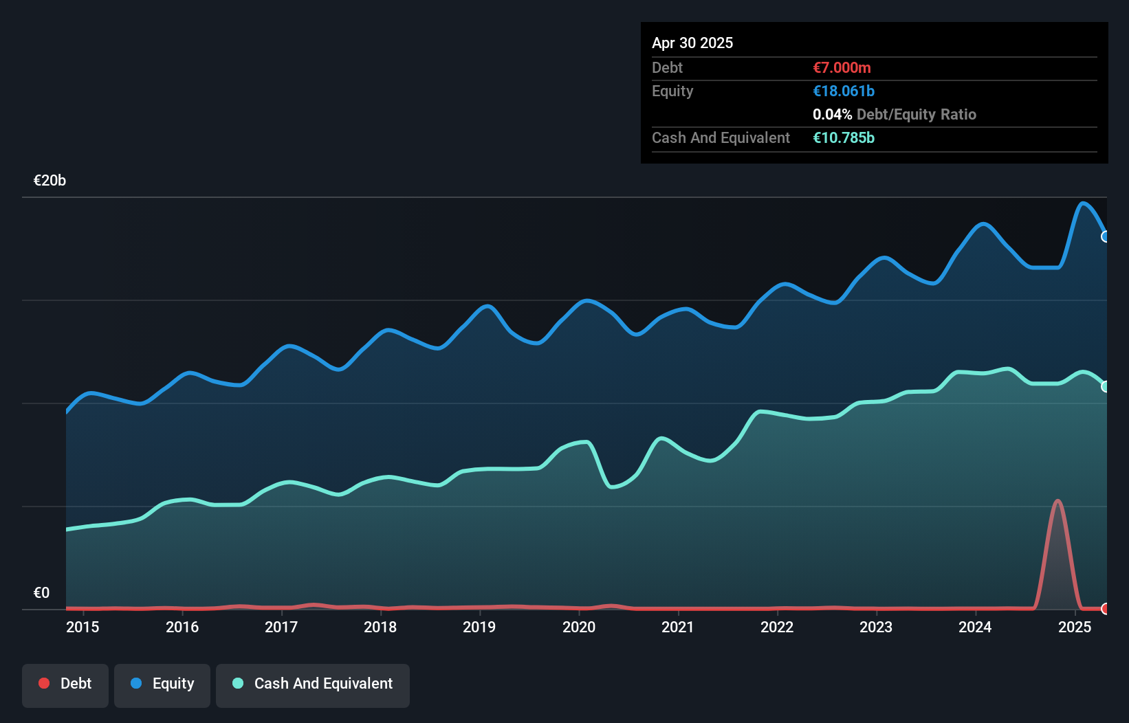 debt-equity-history-analysis