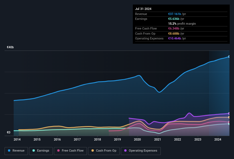 earnings-and-revenue-history