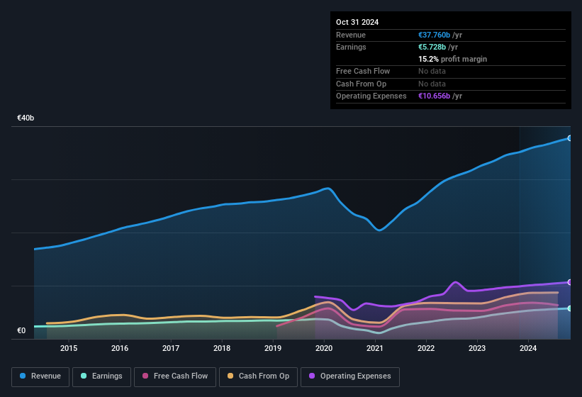 earnings-and-revenue-history