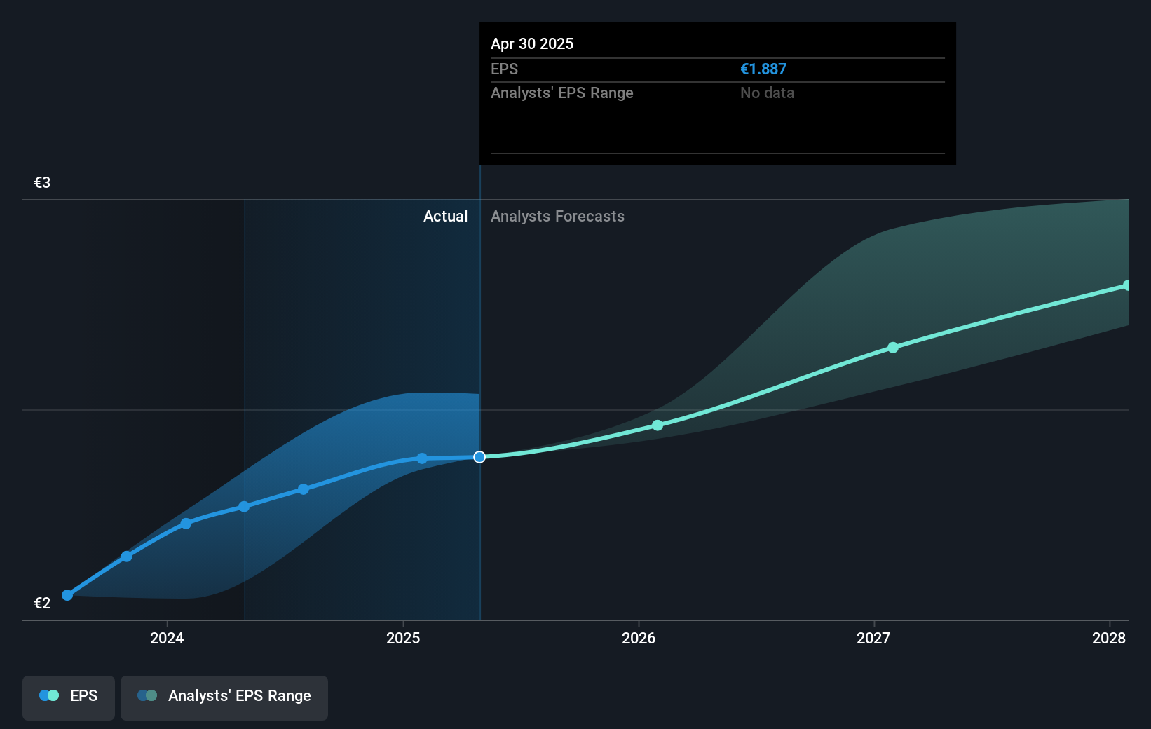 earnings-per-share-growth