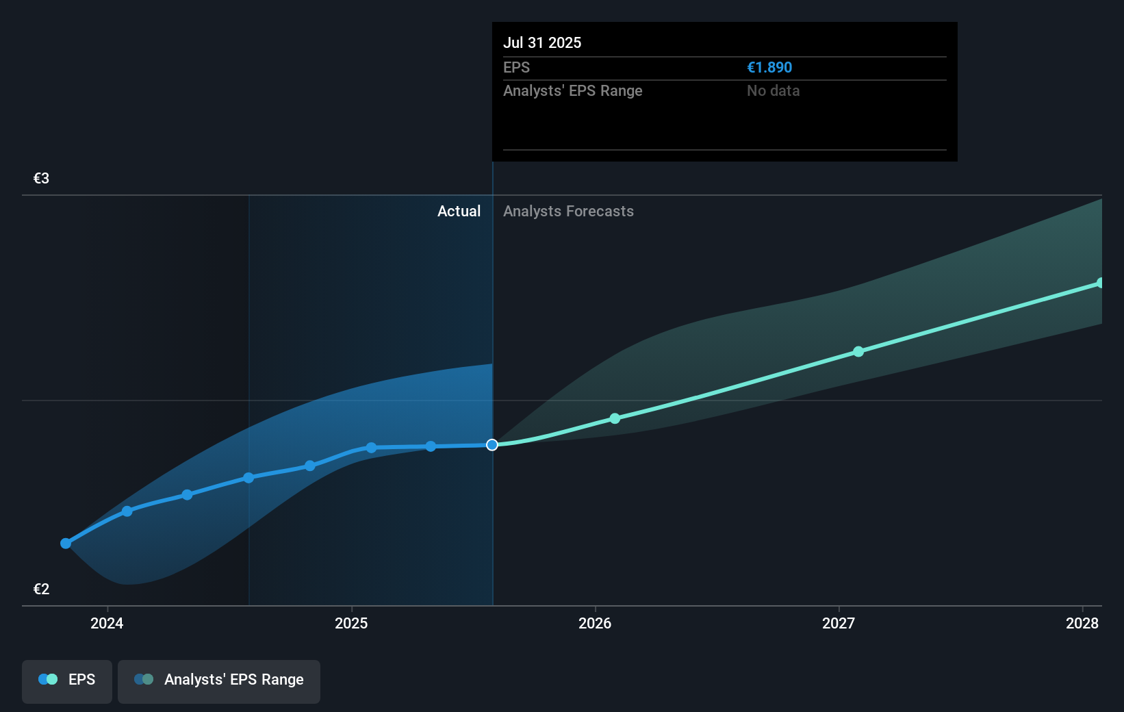 earnings-per-share-growth