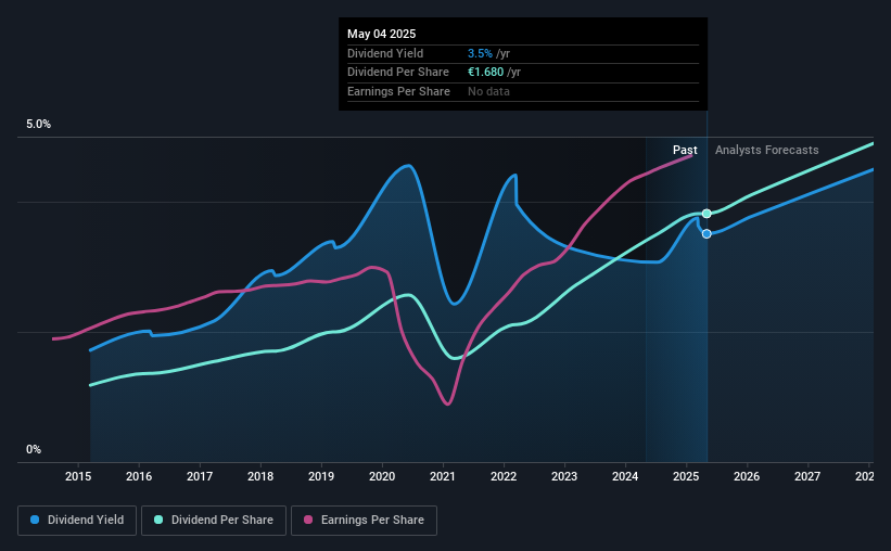 historic-dividend
