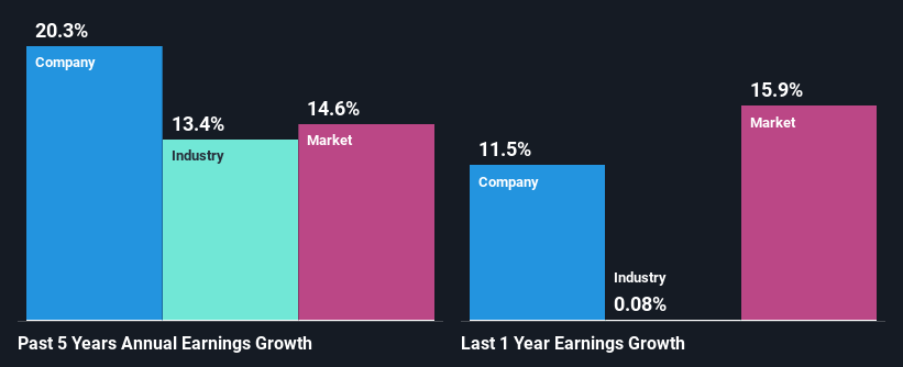 past-earnings-growth