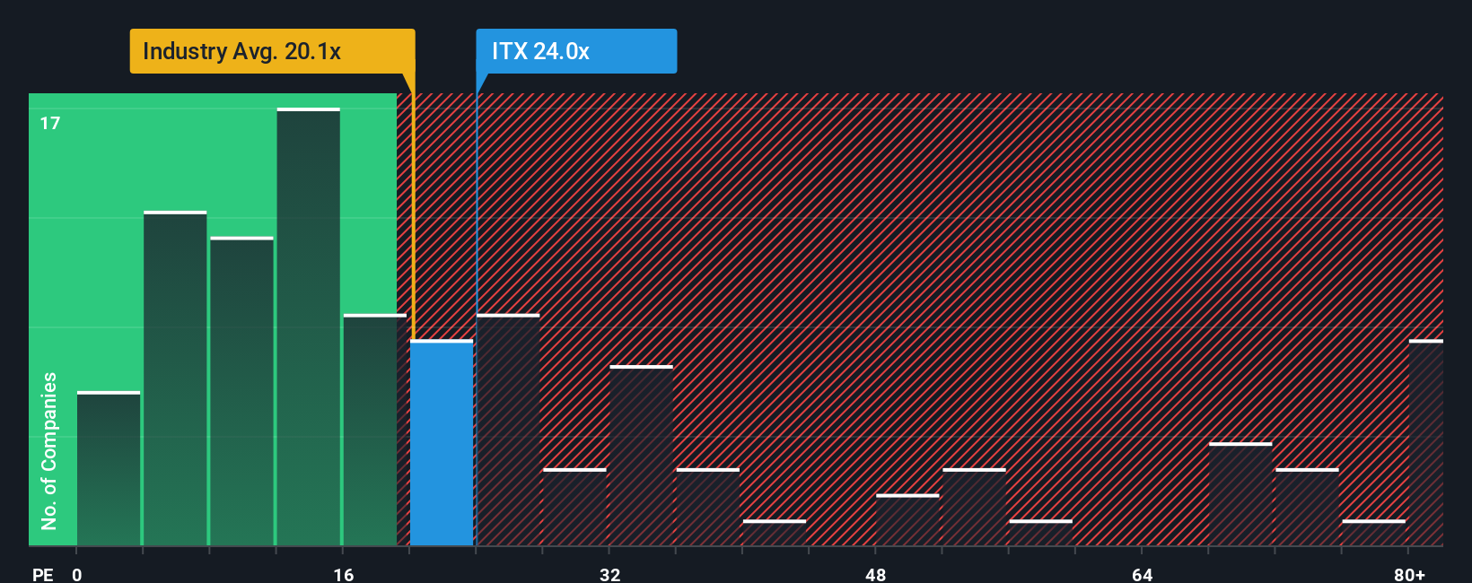 pe-multiple-vs-industry