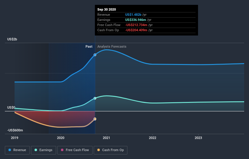 earnings-and-revenue-growth