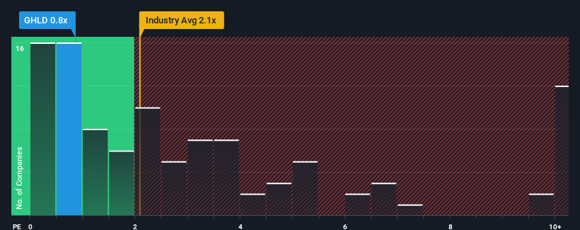 ps-multiple-vs-industry