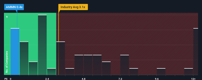 ps-multiple-vs-industry