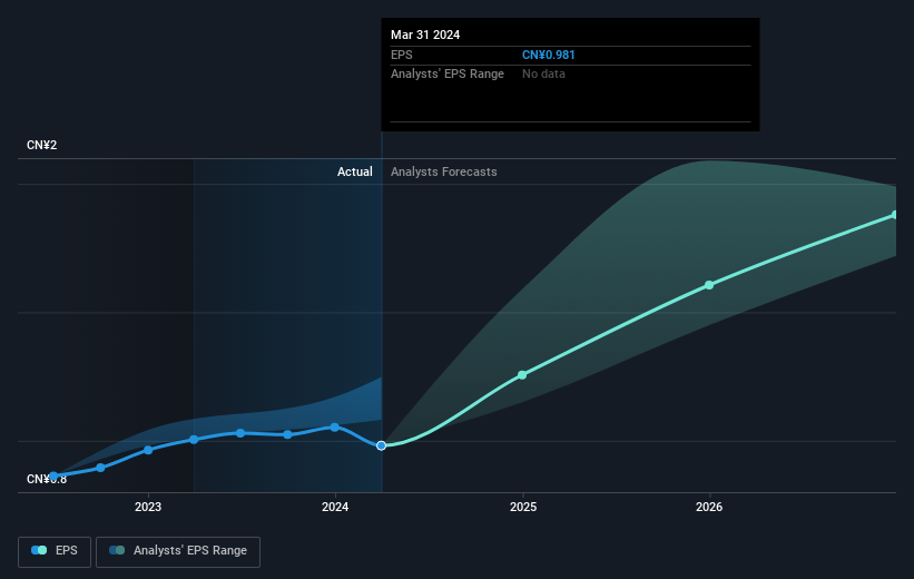 earnings-per-share-growth