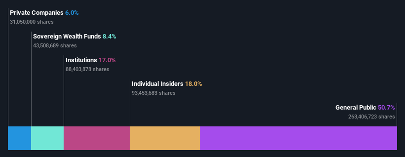 ownership-breakdown