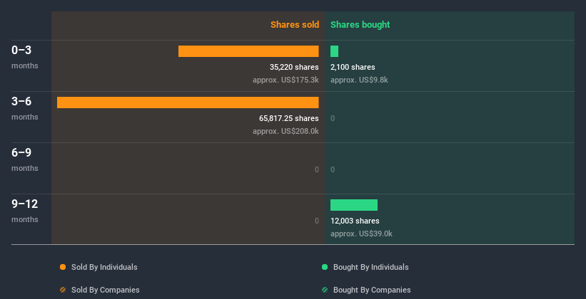 insider-trading-volume