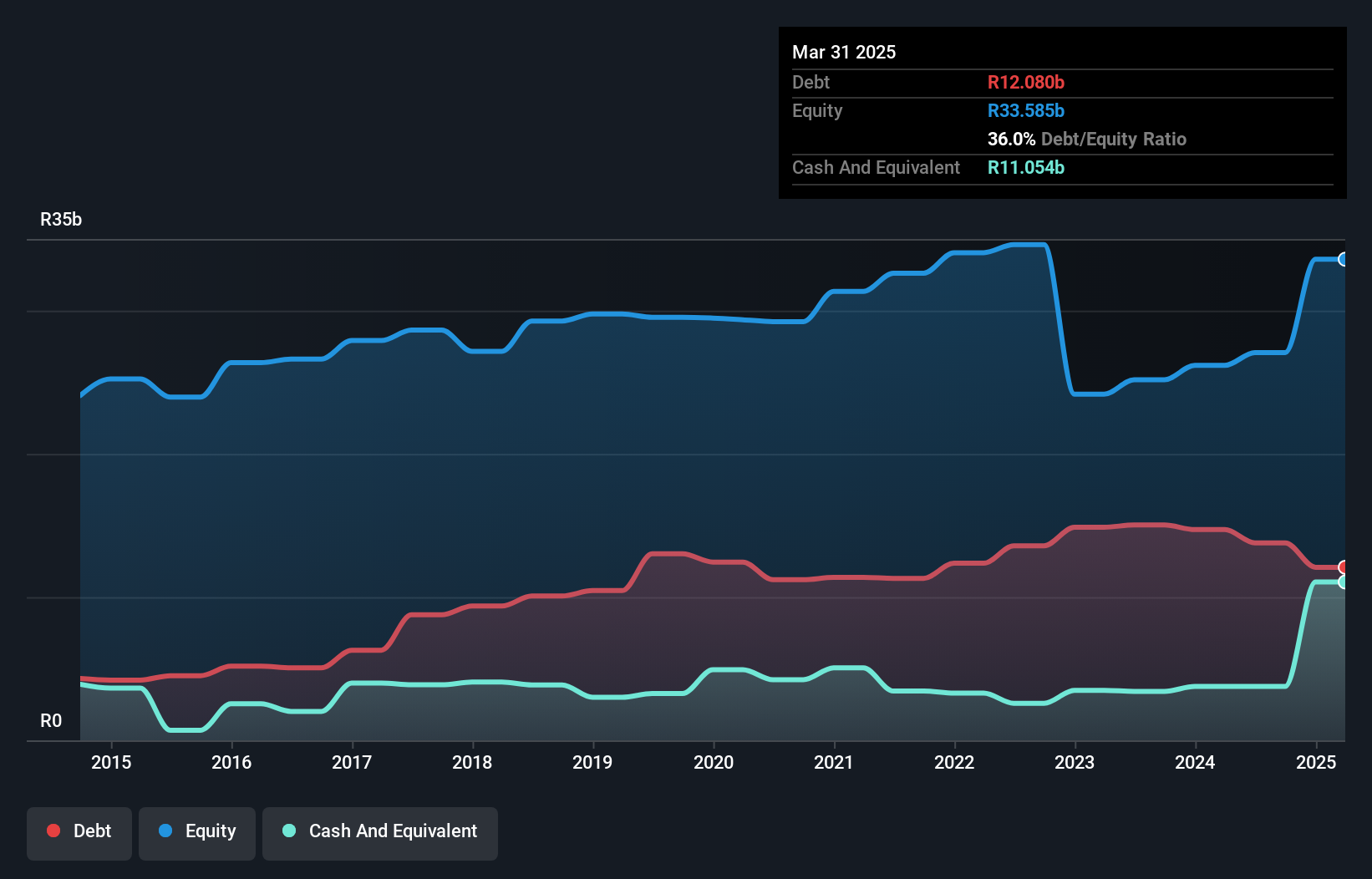 debt-equity-history-analysis