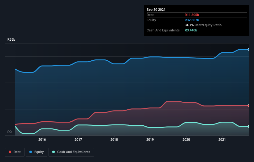 debt-equity-history-analysis