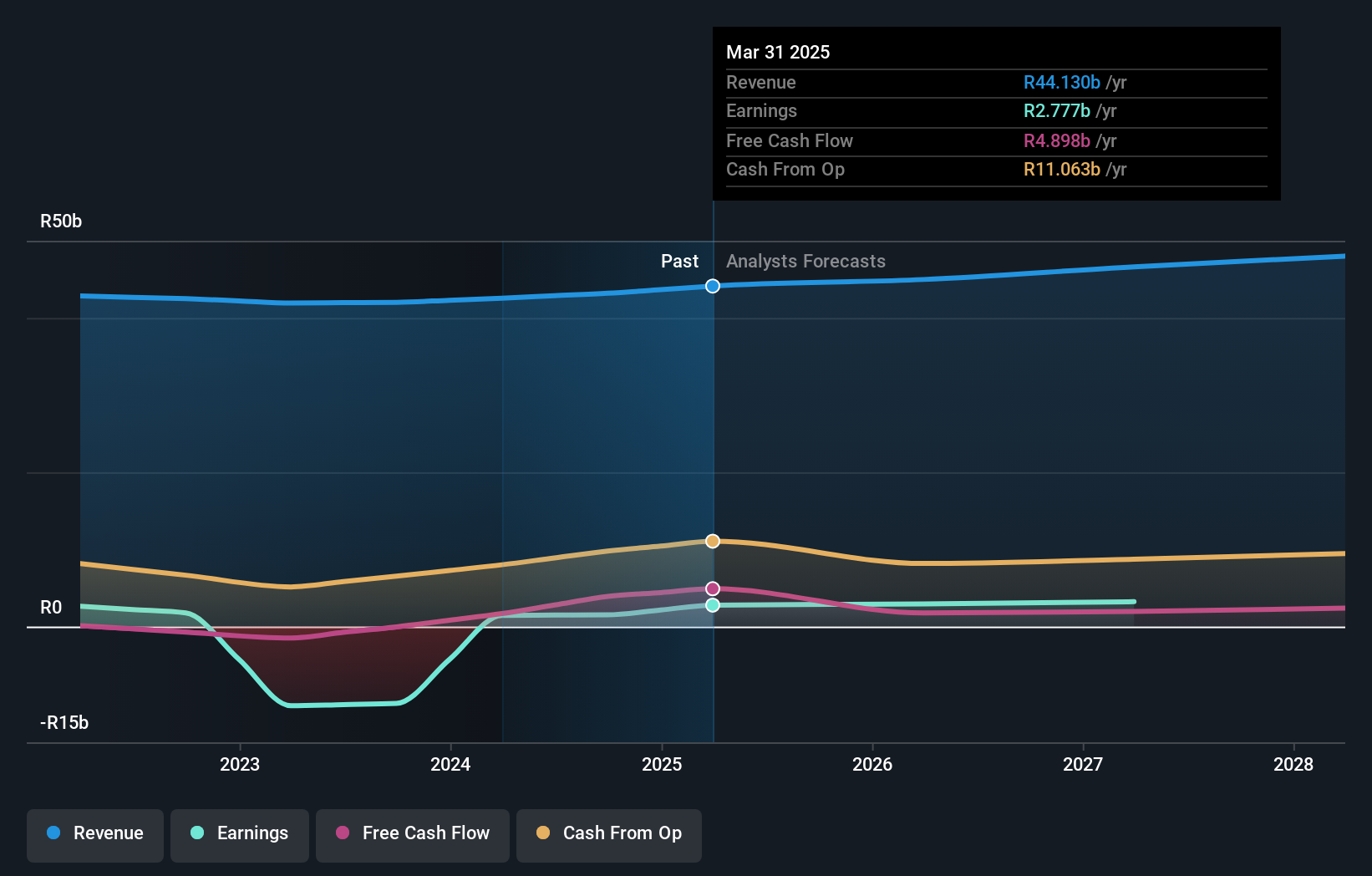 earnings-and-revenue-growth