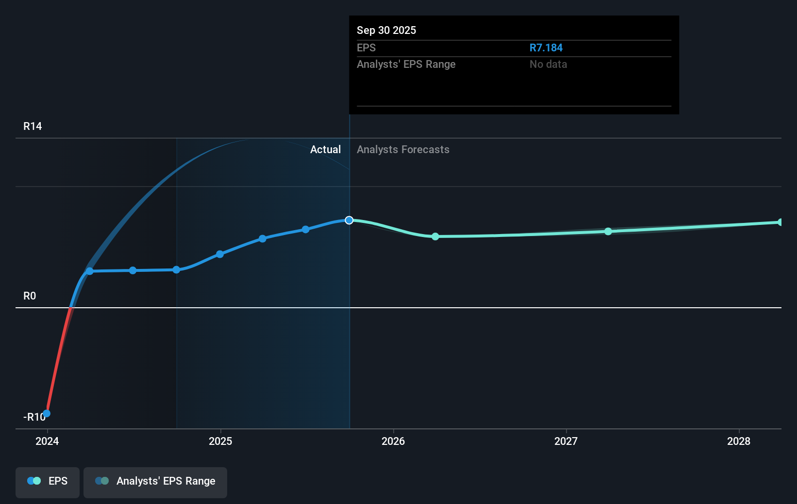 earnings-per-share-growth