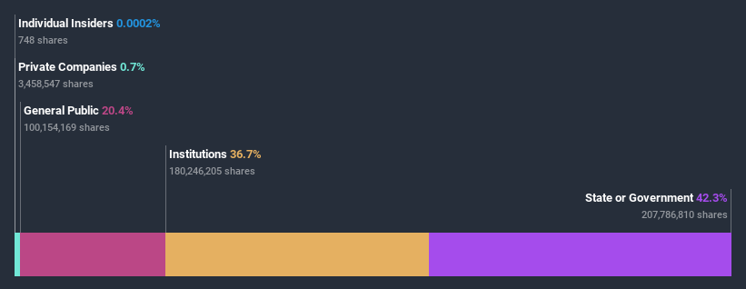 ownership-breakdown