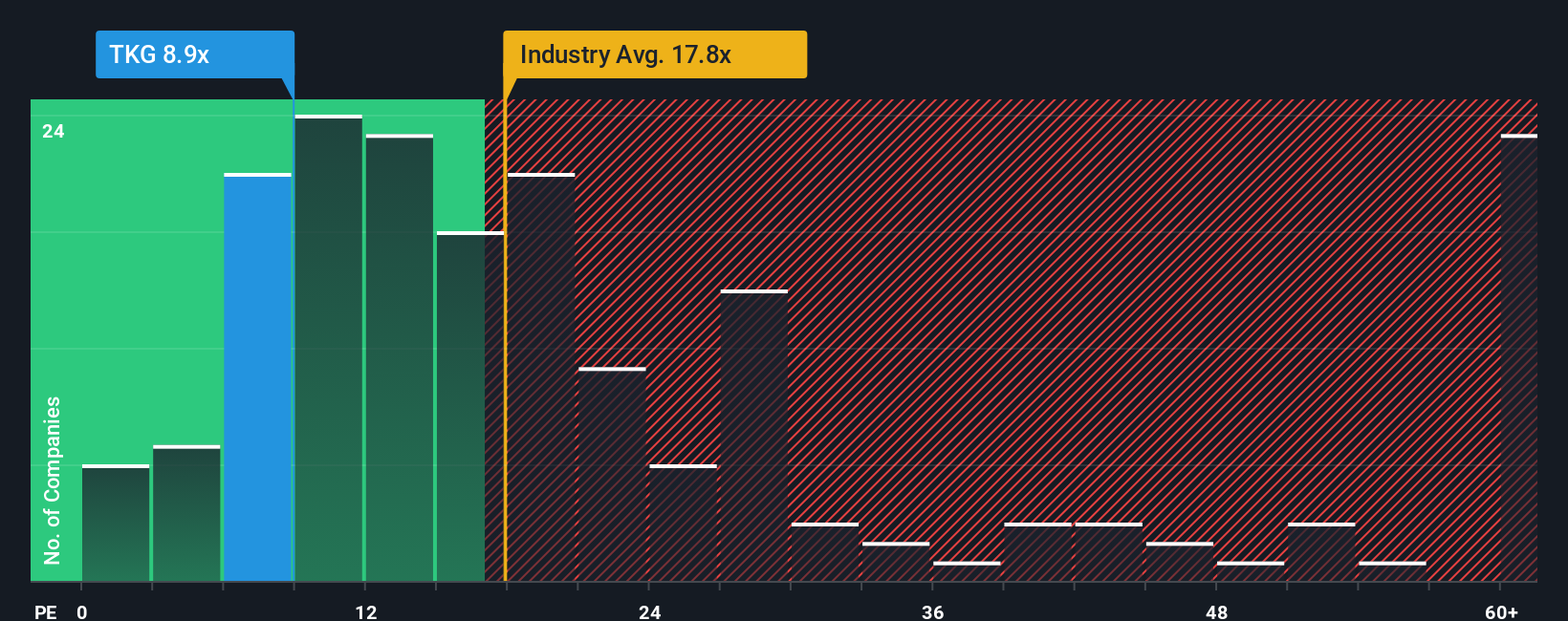 pe-multiple-vs-industry