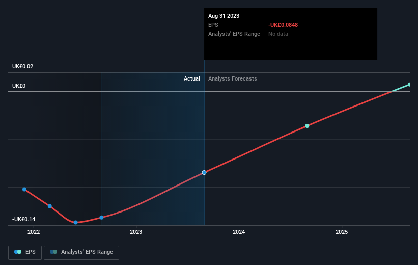 earnings-per-share-growth