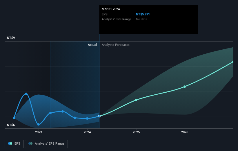 earnings-per-share-growth