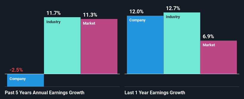 past-earnings-growth
