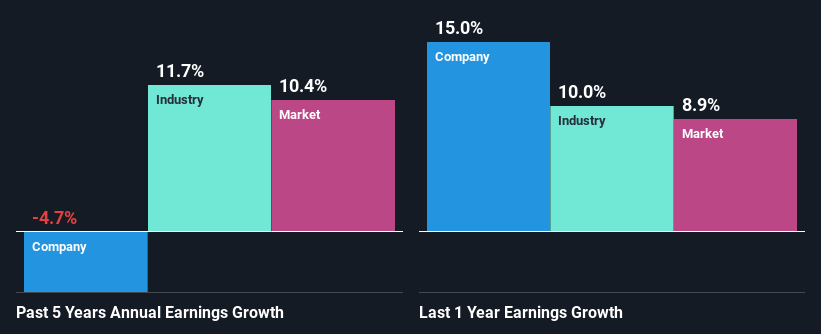 past-earnings-growth