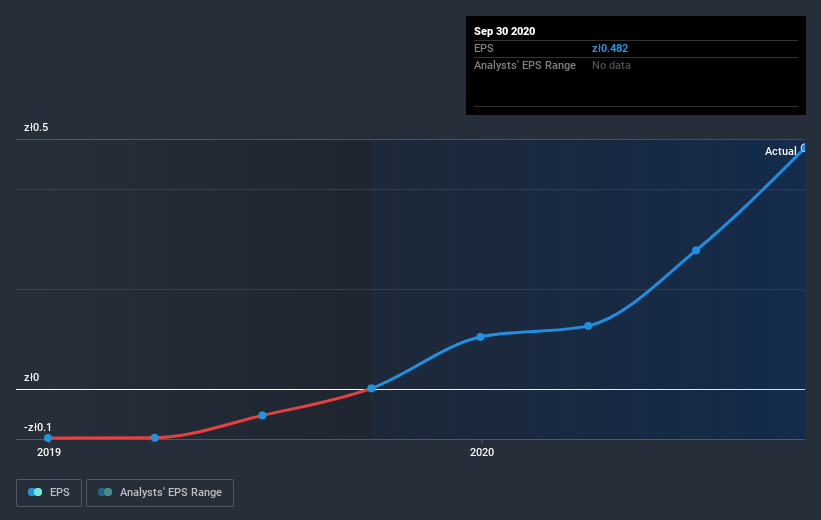 earnings-per-share-growth