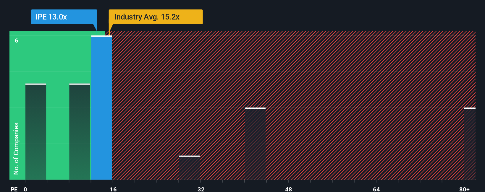 pe-multiple-vs-industry