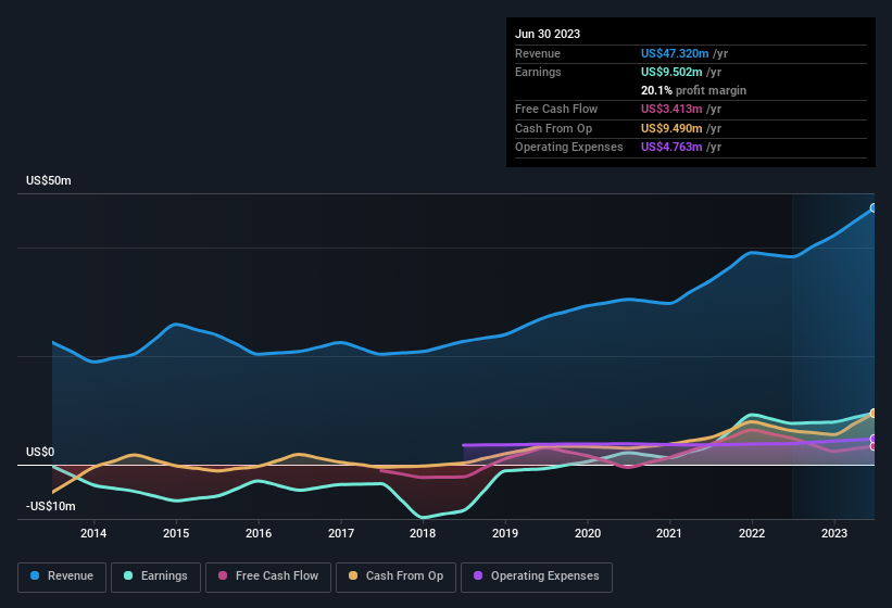 earnings-and-revenue-history